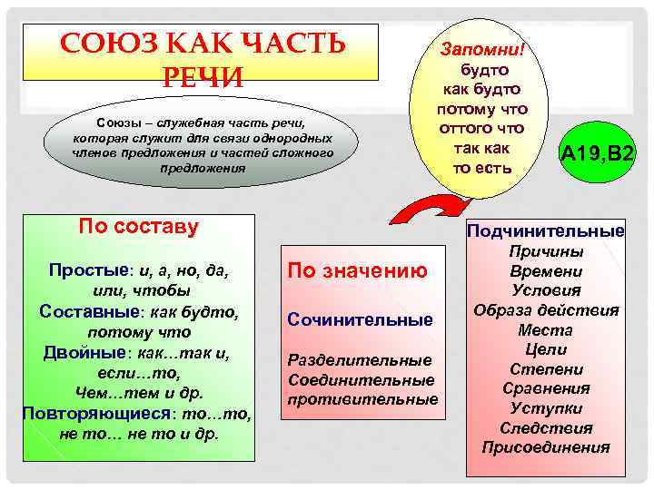 СОЮЗ КАК ЧАСТЬ РЕЧИ Союзы – служебная часть речи, которая служит для связи однородных