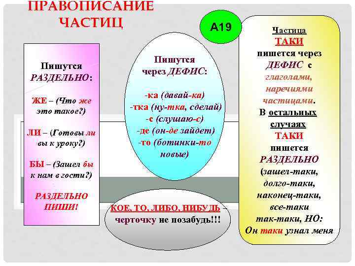 ПРАВОПИСАНИЕ ЧАСТИЦ Пишутся РАЗДЕЛЬНО: ЖЕ – (Что же это такое? ) ЛИ – (Готовы