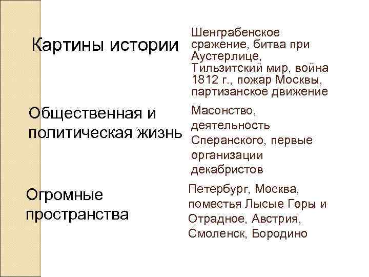 Картины истории Шенграбенское сражение, битва при Аустерлице, Тильзитский мир, война 1812 г. , пожар