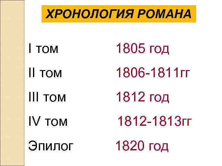 ХРОНОЛОГИЯ РОМАНА I том 1805 год II том 1806 -1811 гг III том 1812