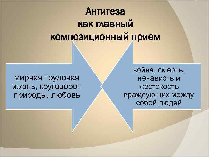 Антитеза как главный композиционный прием мирная трудовая жизнь, круговорот природы, любовь война, смерть, ненависть