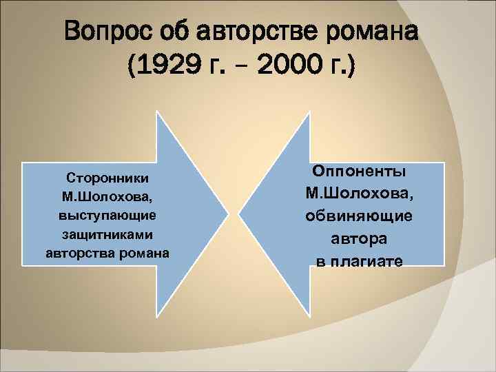 Вопрос об авторстве романа (1929 г. – 2000 г. ) Сторонники М. Шолохова, выступающие