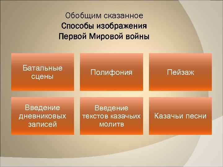 Обобщим сказанное Способы изображения Первой Мировой войны Батальные сцены Полифония Пейзаж Введение дневниковых записей