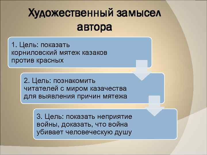 Художественный замысел автора 1. Цель: показать корниловский мятеж казаков против красных 2. Цель: познакомить