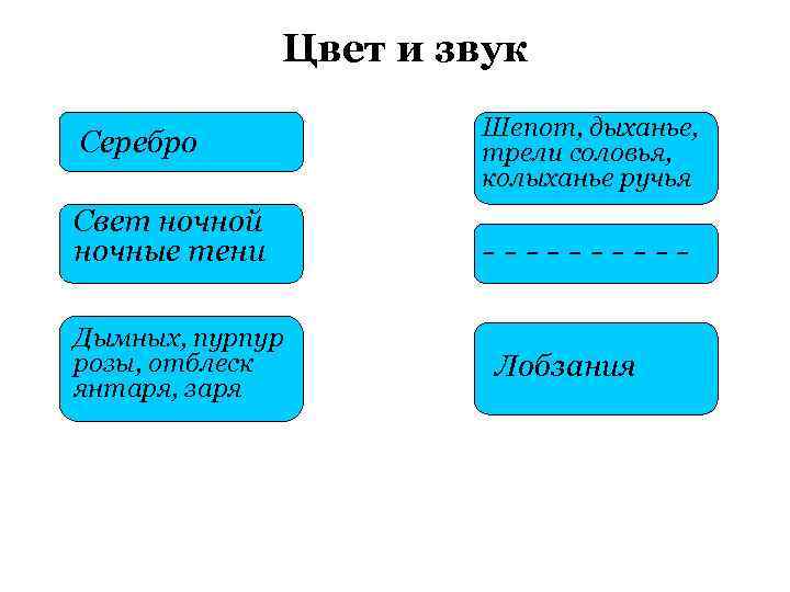 Цвет и звук Серебро Свет ночной ночные тени Дымных, пурпур розы, отблеск янтаря, заря