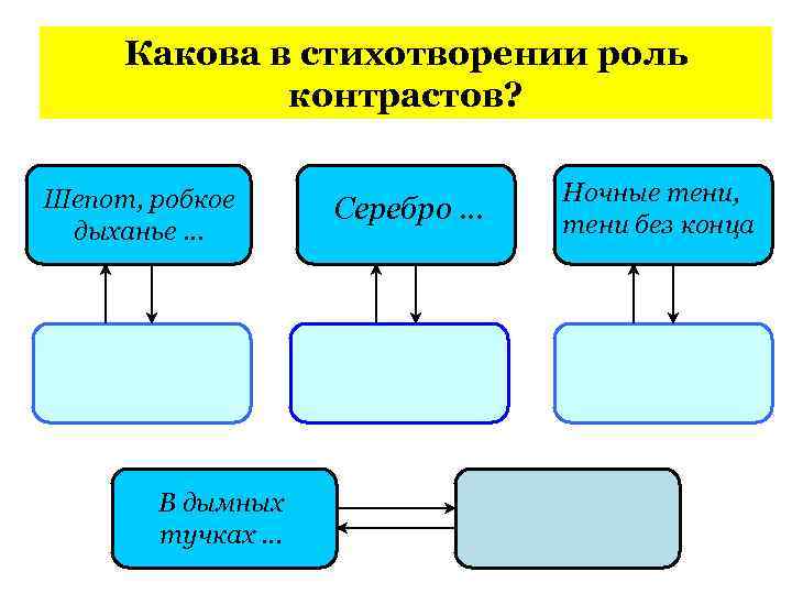 Какова в стихотворении роль контрастов? Шепот, робкое дыханье … В дымных тучках … Серебро