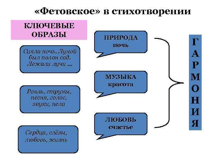 Ключевые образы. Стихотворение сияла ночь. Анализ стихотворения Фета сияла ночь. Стихотворение Фета сияла ночь. Сияла ночь Фет анализ.