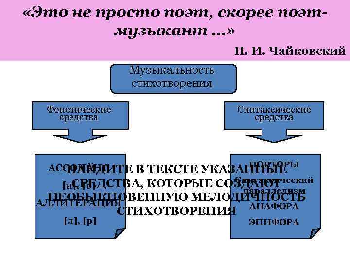  «Это не просто поэт, скорее поэтмузыкант …» П. И. Чайковский Музыкальность стихотворения Фонетические