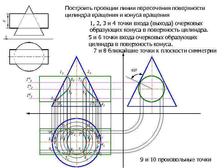 Построить проекции линии пересечения поверхности цилиндра вращения и конуса вращения 1, 2, 3 и