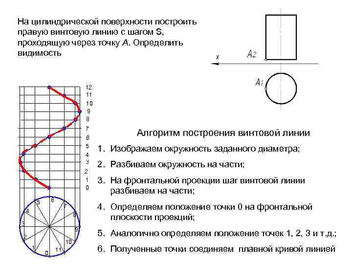 На цилиндрической поверхности построить правую винтовую линию с шагом S, проходящую через точку А.