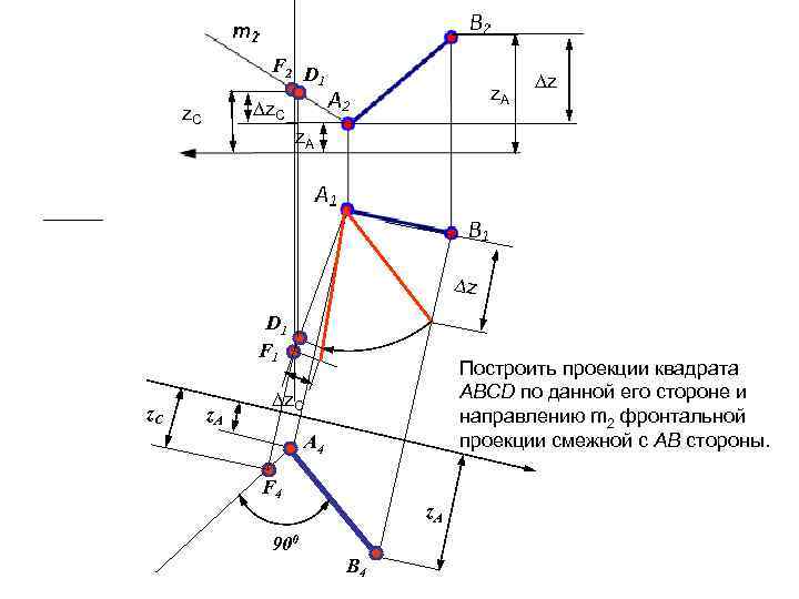 F 2 D 1 z. A z. C z z. A z D 1