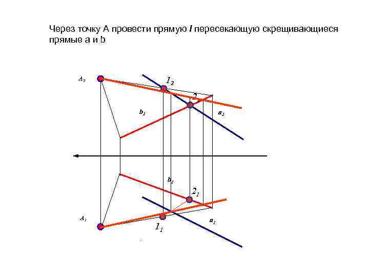 Через точку А провести прямую l пересекающую скрещивающиеся прямые а и b 12 А