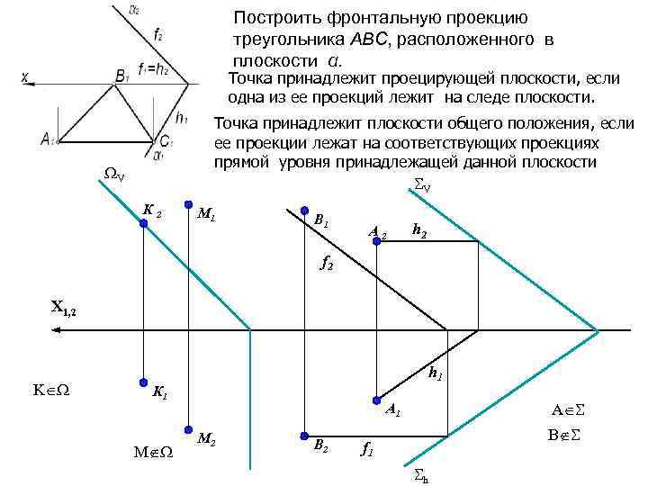 Построить фронтальную проекцию треугольника АВС, расположенного в плоскости α. Точка принадлежит проецирующей плоскости, если