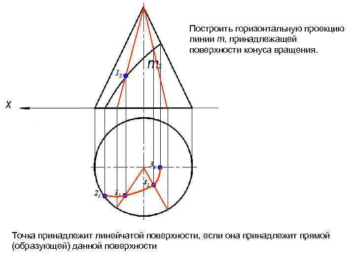 Построить горизонтальную проекцию линии m, принадлежащей поверхности конуса вращения. 12 31 41 21 11