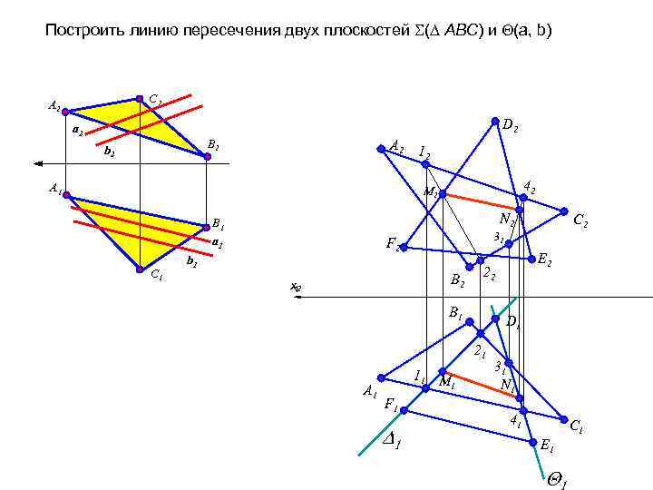Построить линию пересечения двух плоскостей ( АВС) и (a, b) С 2 А 2