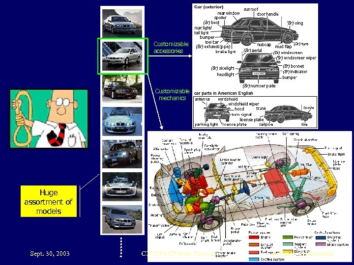 May be I should buy a new car … Customizable accessories Customizable mechanics Huge