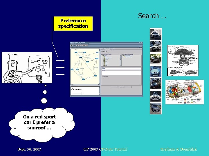 Preference specification Search … On a red sport car I prefer a sunroof …