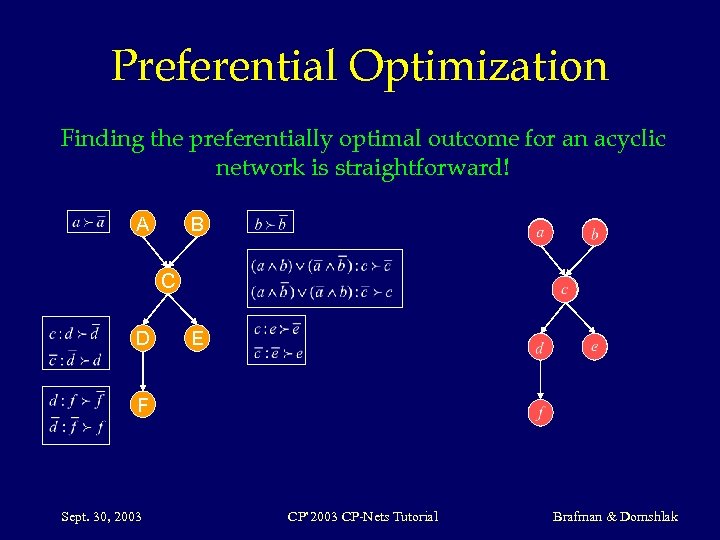 Preferential Optimization Finding the preferentially optimal outcome for an acyclic network is straightforward! A