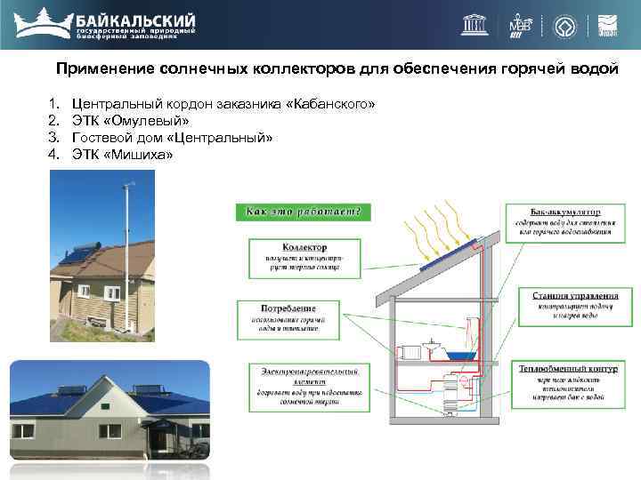 Применение солнечных коллекторов для обеспечения горячей водой 1. 2. 3. 4. Центральный кордон заказника