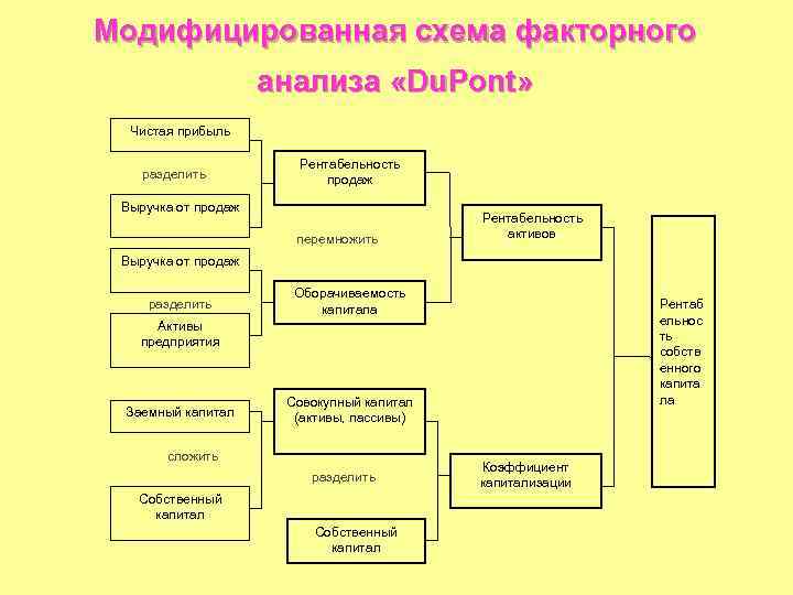 Общая схема факторного анализа