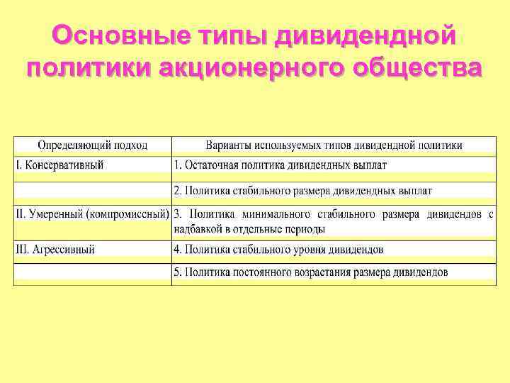 Основные типы дивидендной политики акционерного общества 
