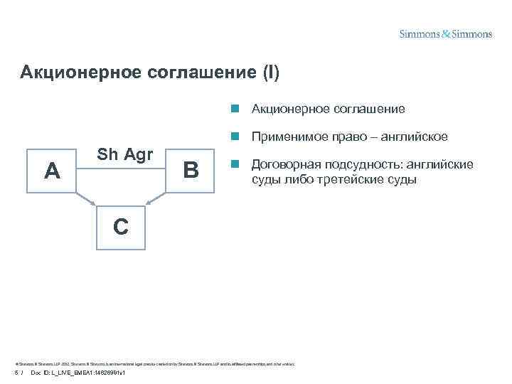 Акционерное соглашение (I) n Акционерное соглашение n Применимое право – английское A Sh Agr