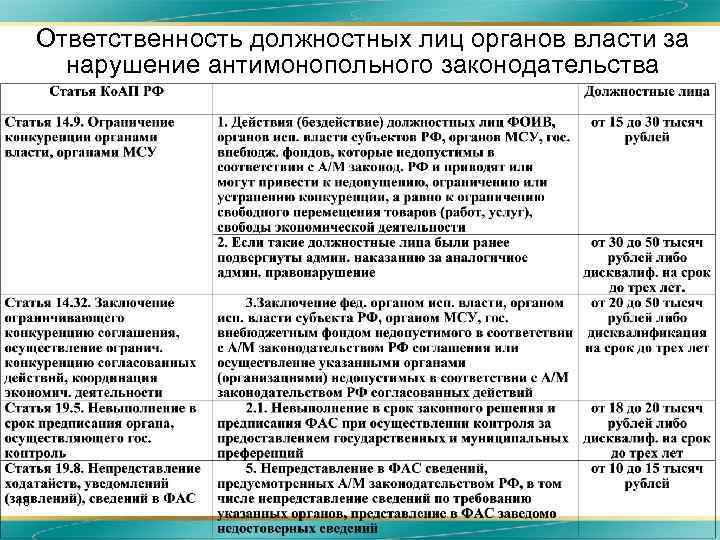 Ответственность должностных лиц органов власти за нарушение антимонопольного законодательства 18 