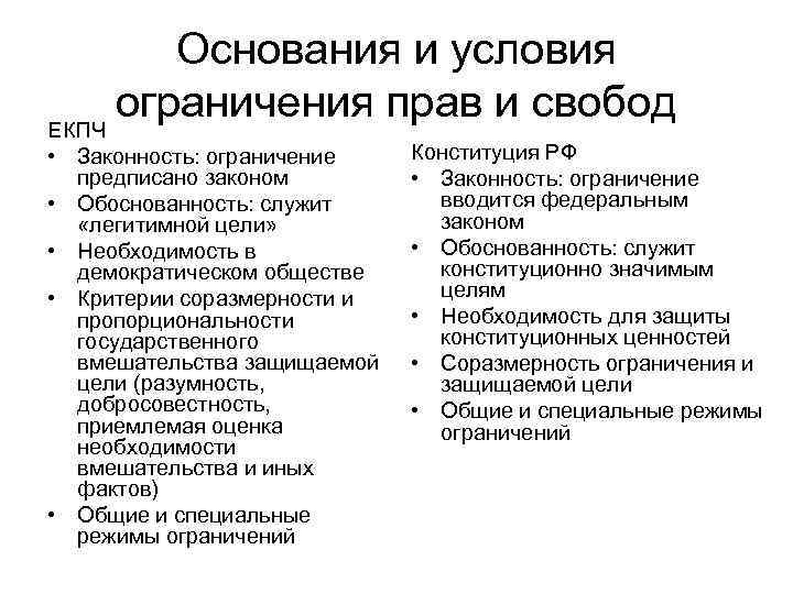 Основания и условия ограничения прав и свобод ЕКПЧ • Законность: ограничение предписано законом •