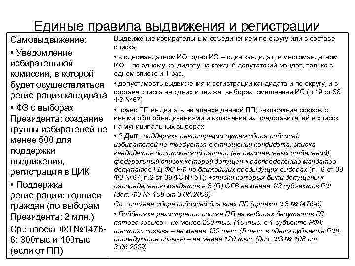 Единые правила выдвижения и регистрации Самовыдвижение: • Уведомление избирательной комиссии, в которой будет осуществляться