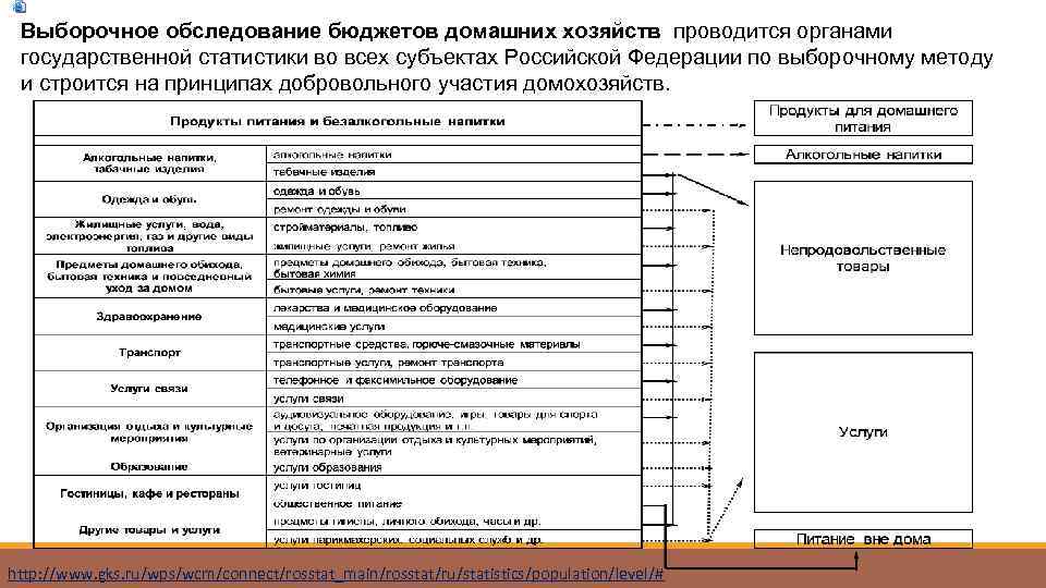 Выборочное обследование бюджетов домашних хозяйств проводится органами государственной статистики во всех субъектах Российской Федерации
