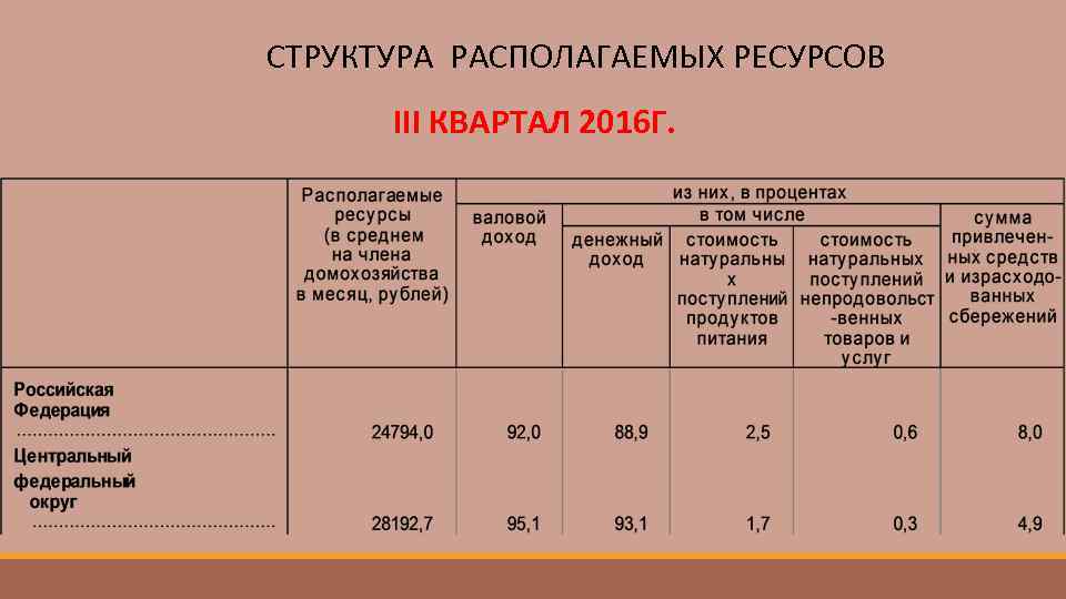 Располагаемые ресурсы