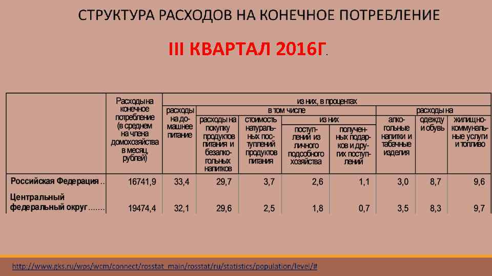 III КВАРТАЛ 2016 Г. 