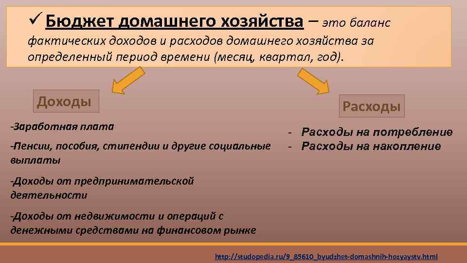 Презентация на тему расходы и доходы домохозяйств