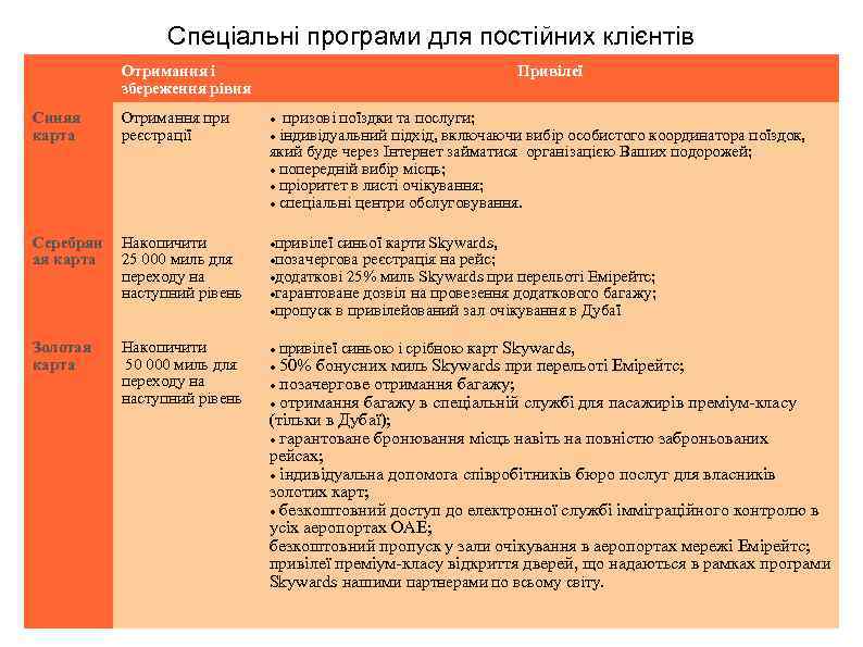 Спеціальні програми для постійних клієнтів Отримання і збереження рівня Синяя карта Отримання при реєстрації
