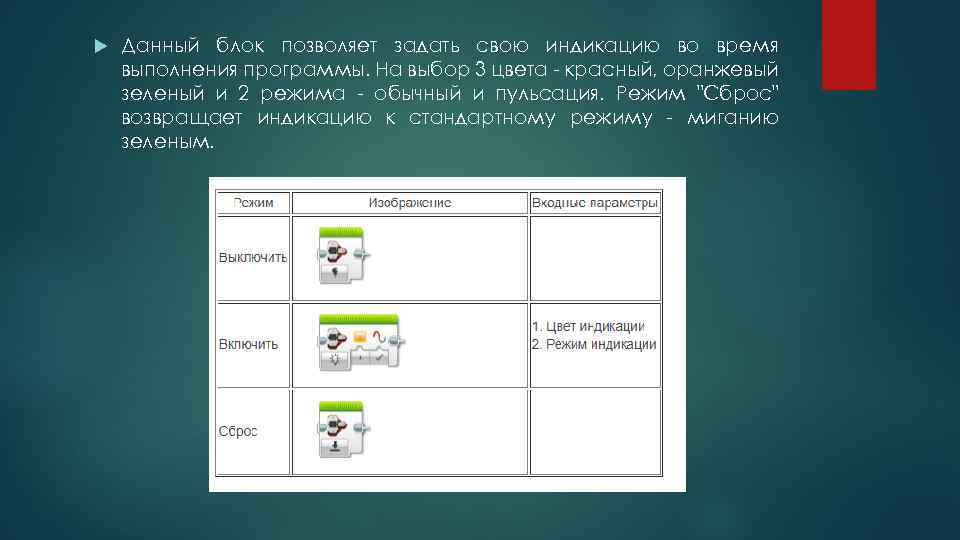  Данный блок позволяет задать свою индикацию во время выполнения программы. На выбор 3