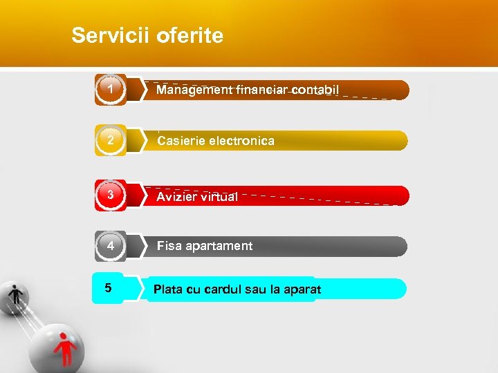 Servicii oferite 1 Management financiar contabil 2 Casierie electronica 3 Avizier virtual 4 Fisa