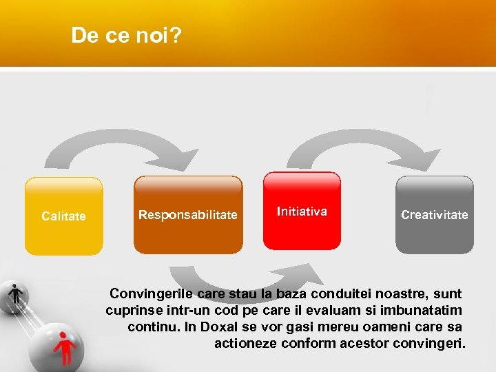 De ce noi? Calitate Responsabilitate Initiativa Creativitate Convingerile care stau la baza conduitei noastre,