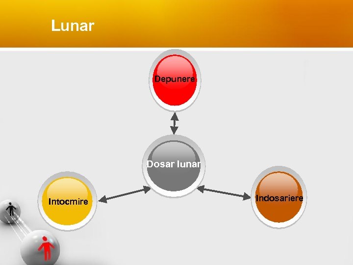 Lunar Depunere Dosar lunar Intocmire Indosariere 