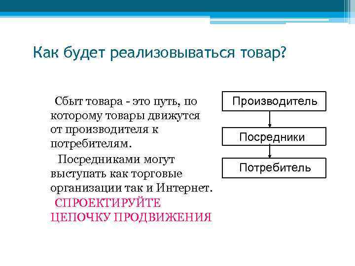 Как будет реализовываться товар? Сбыт товара - это путь, по которому товары движутся от