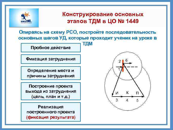 Конструирование основных этапов ТДМ в ЦО № 1449 Опираясь на схему РСО, постройте последовательность