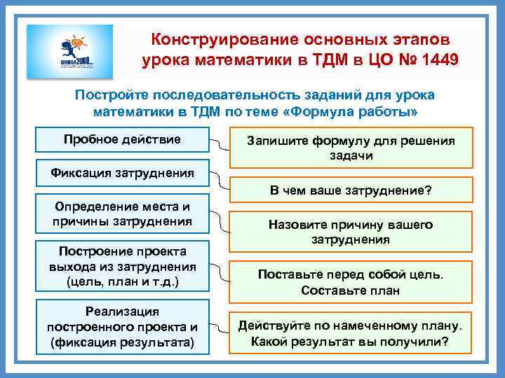 Конструирование основных этапов урока математики в ТДМ в ЦО № 1449 Постройте последовательность заданий