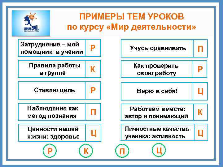 ПРИМЕРЫ ТЕМ УРОКОВ по курсу «Мир деятельности» Затруднение – мой помощник в учении Р