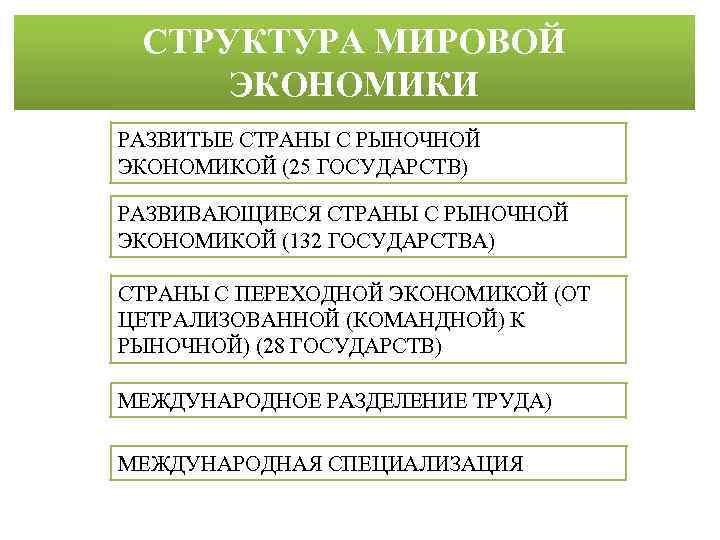 Структура мировой экономики. Структура мировой экономики таблица. Мировое хозяйство структура мировой рынок. Структура мировой экономики развитые страны развивающиеся. Структура мировой экономики в странах.