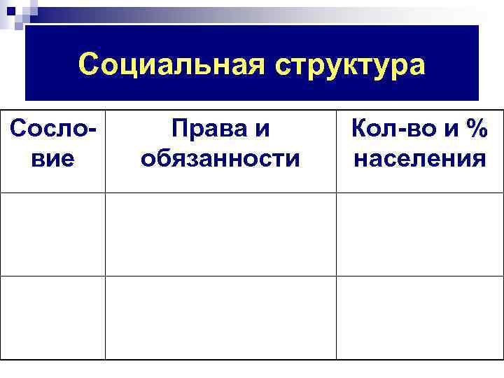 Социальная структура Сословие Права и обязанности Кол-во и % населения 