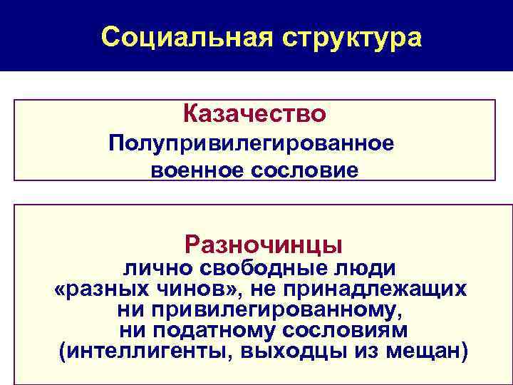 Социальная структура Казачество Полупривилегированное военное сословие Разночинцы лично свободные люди «разных чинов» , не