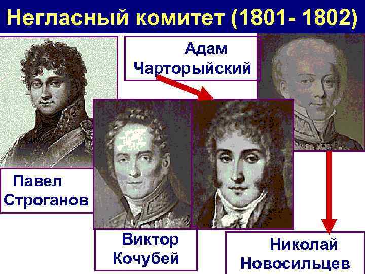 Негласный комитет (1801 - 1802) Адам Чарторыйский Павел Строганов Виктор Кочубей Николай Новосильцев 