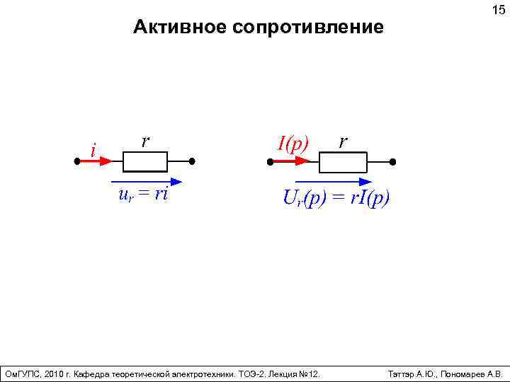 Активное сопротивление Ом. ГУПС, 2010 г. Кафедра теоретической электротехники. ТОЭ-2. Лекция № 12. 15