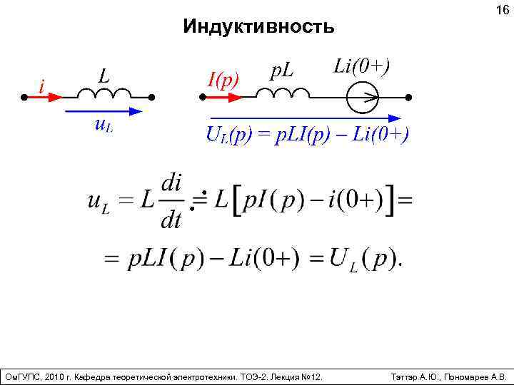 Индуктивность Ом. ГУПС, 2010 г. Кафедра теоретической электротехники. ТОЭ-2. Лекция № 12. 16 Тэттэр