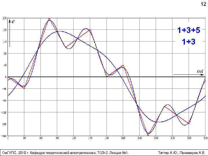 12 1+3+5 1+3 Ом. ГУПС, 2010 г. Кафедра теоретической электротехники. ТОЭ-2. Лекция № 1.