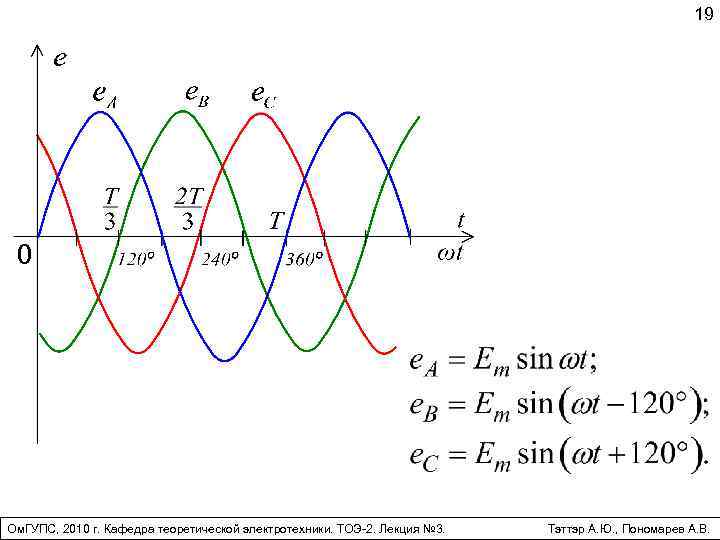 19 0 Ом. ГУПС, 2010 г. Кафедра теоретической электротехники. ТОЭ-2. Лекция № 3. Тэттэр